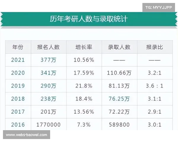 足球经纪人考试难度增加：通过率降至40%